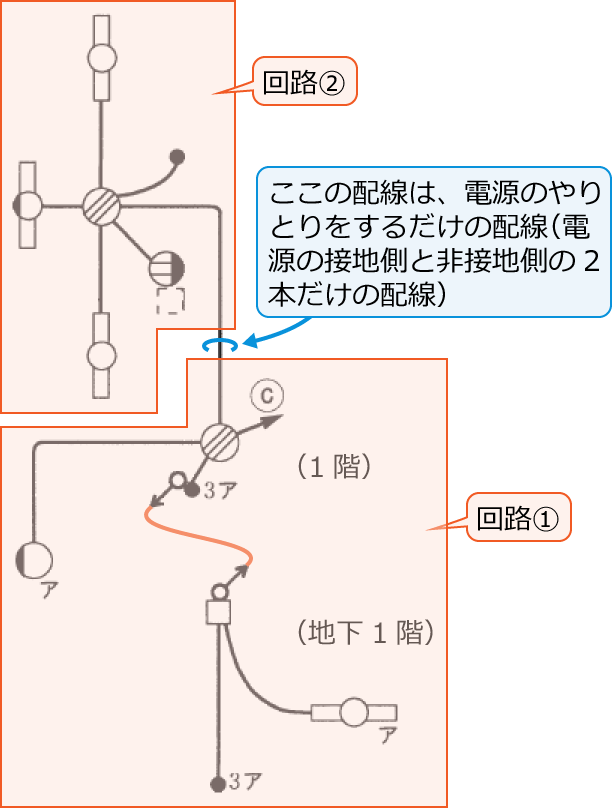 2�̉�H�i��H①�Ɖ�H②�j�ɕ������z���}