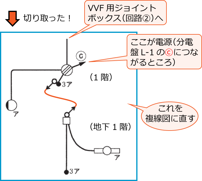 ����22�N�x����d�C�H���m�M�L������38�̖����������߂̕����}�������z���}�͈̔�