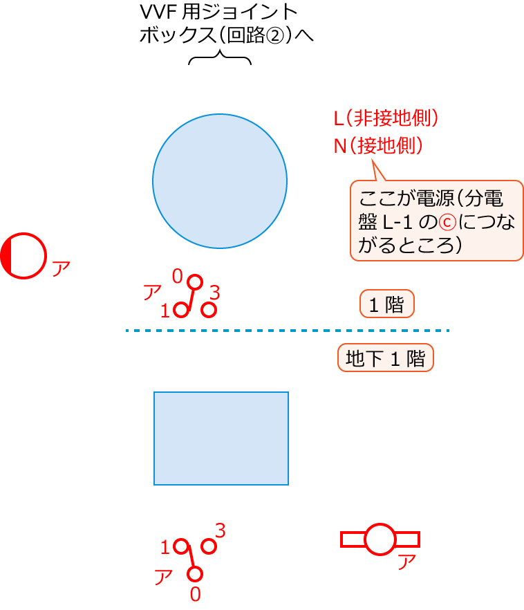 ����22�N�x����d�C�H���m�M�L������38�̔z���}�̕����}�̏������̎菇①