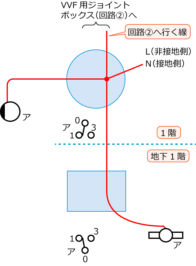 ����22�N�x����d�C�H���m�M�L������38�̔z���}�̕����}�̏������̎菇②