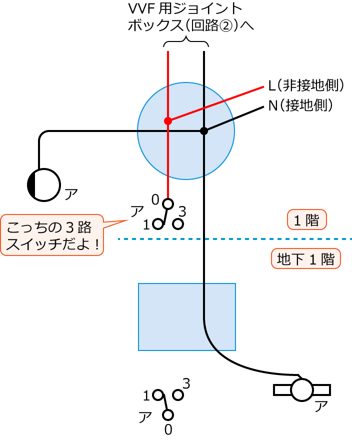 ����22�N�x����d�C�H���m�M�L������38�̔z���}�̕����}�̏������̎菇③