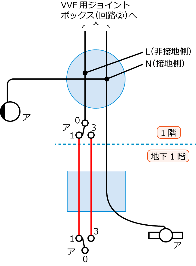 ����22�N�x����d�C�H���m�M�L������38�̔z���}�̕����}�̏������̎菇④