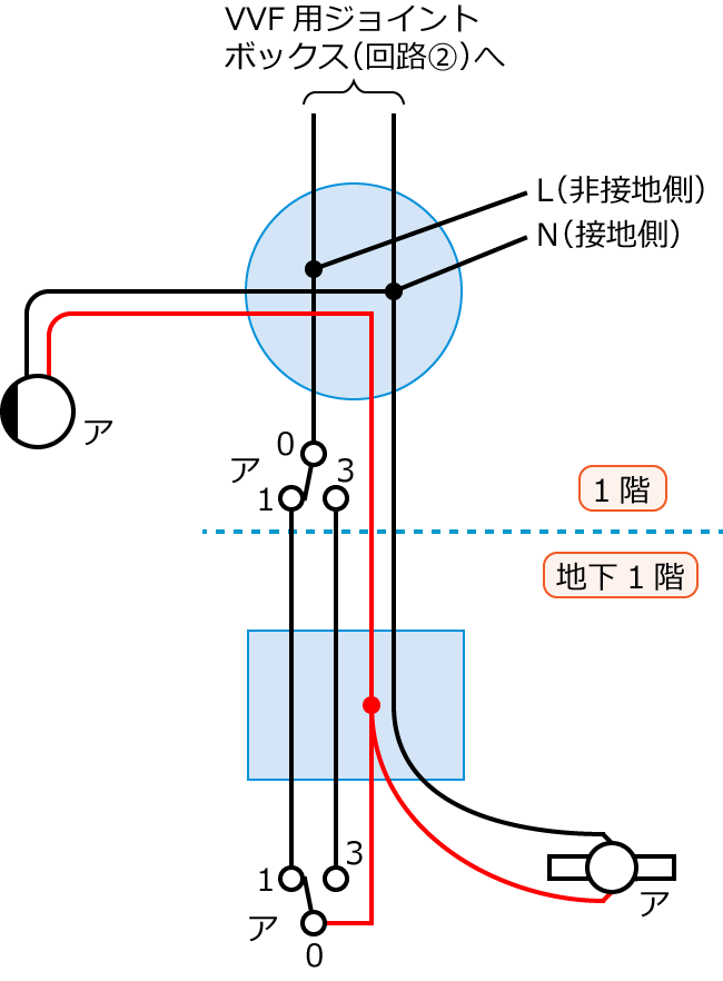 ����22�N�x����d�C�H���m�M�L������38�̔z���}�̕����}�̏������̎菇⑤