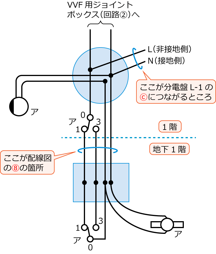 ����22�N�x����d�C�H���m�M�L������38�̔z���}�̕����}�̊����}