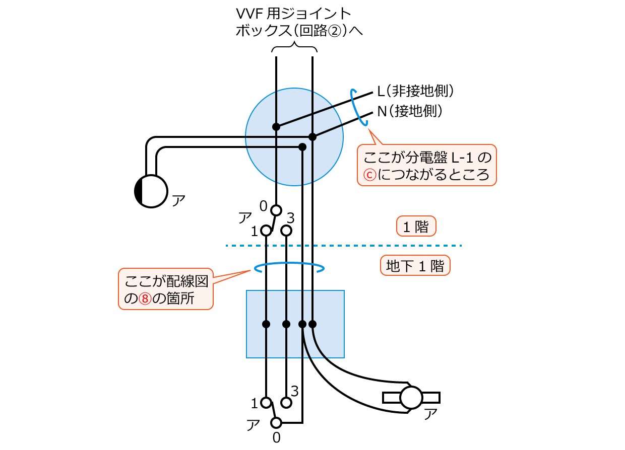 ����22�N�x����d�C�H���m�M�L������38�̕����}