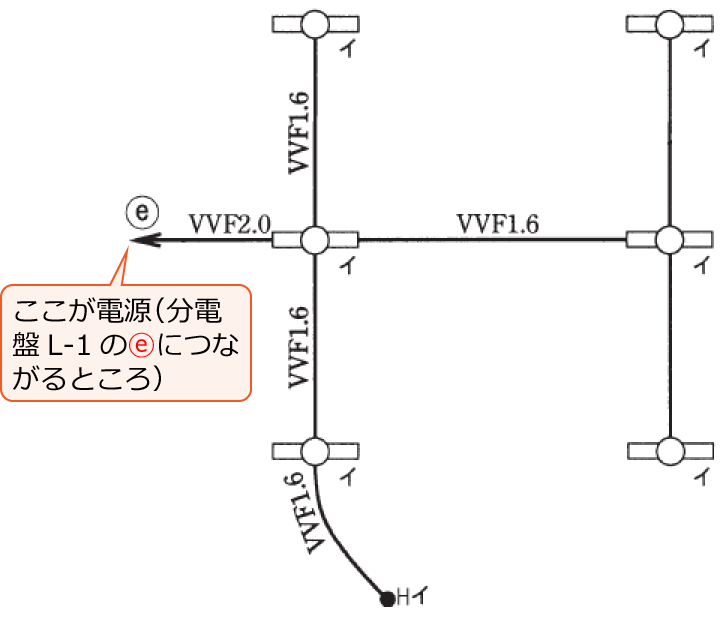 ���Ɋ֌W���镔���𔲂��o�����z���}�i����22�N�x����d�C�H���m�M�L������42�j