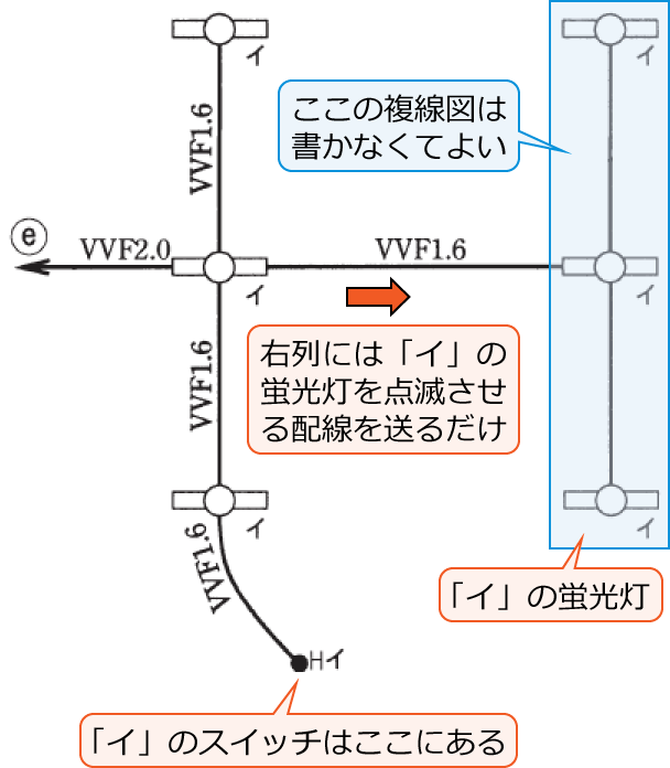 �E��́u�C�v�̌u�����ɂ͌u������_�ł����邽�߂̔z���𑗂邾���ł悢