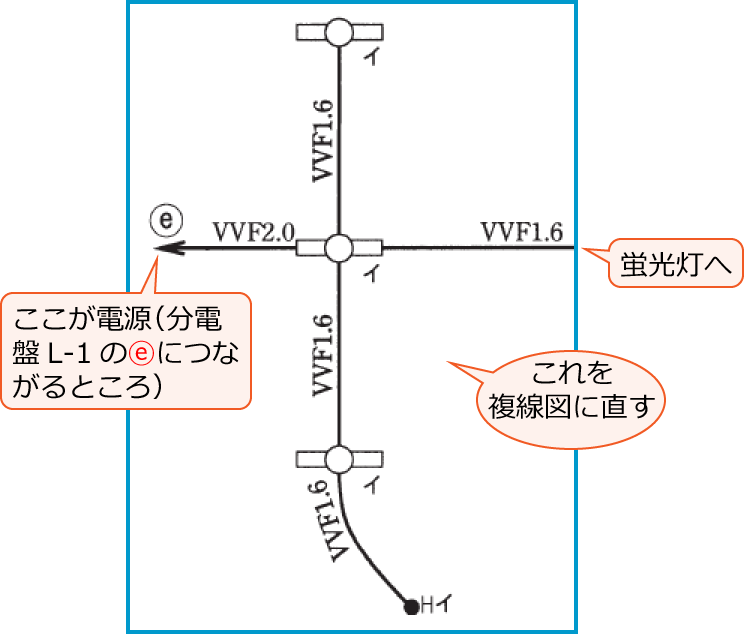����22�N�x����d�C�H���m�M�L������42�̖����������߂̕����}�������z���}�͈̔�