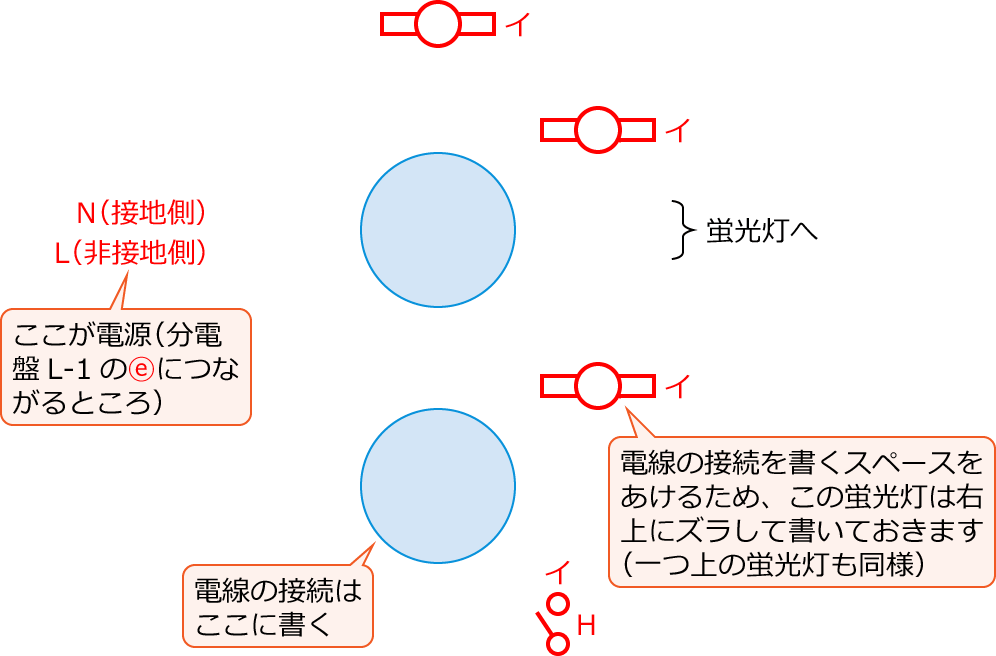 ����22�N�x����d�C�H���m�M�L������42�̔z���}�̕����}�̏������̎菇①