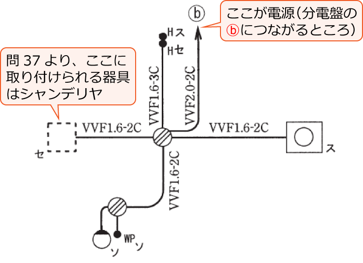 ���Ɋ֌W���镔���𔲂��o�����z���}�i����23�N�x����d�C�H���m����M�L������49�j