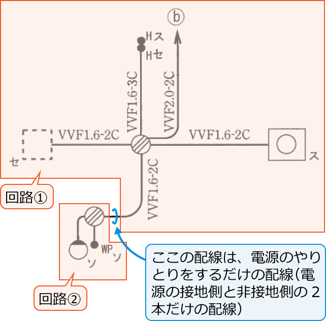 2�̉�H�i��H①�Ɖ�H②�j�ɕ������z���}