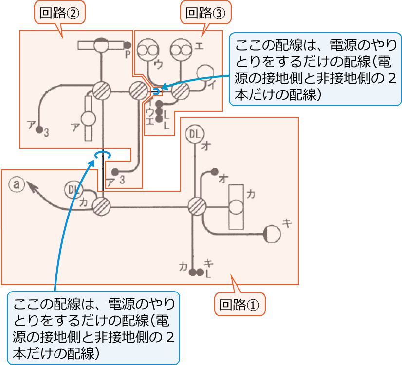 3�̉�H�i��H①�Ɖ�H②�Ɖ�H③�j�ɕ������z���}