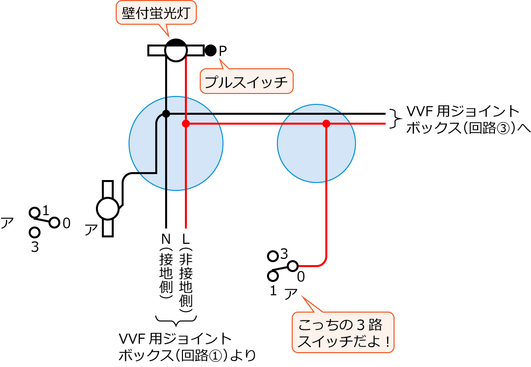 ����23�N�x����d�C�H���m�����M�L������39�̔z���}�̕����}�̏������̎菇③