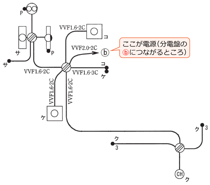 ���Ɋ֌W���镔���𔲂��o�����z���}�i����23�N�x����d�C�H���m�����M�L������49�j