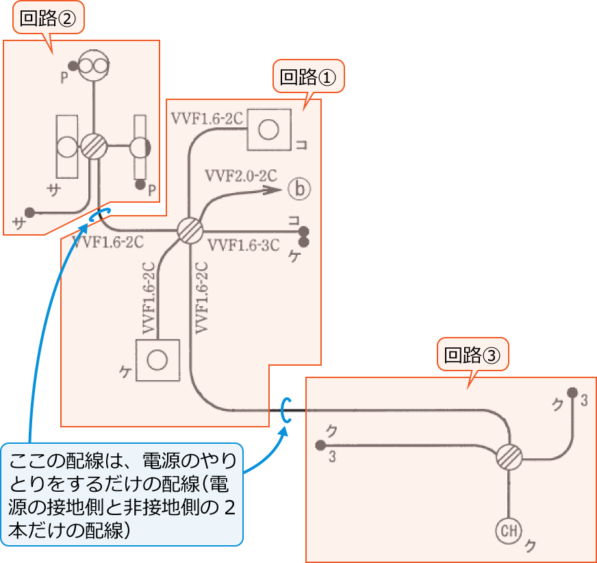 3�̉�H�i��H①�Ɖ�H②�Ɖ�H③�j�ɕ������z���}