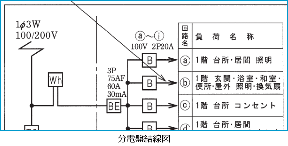����25�N�x����d�C�H���m����M�L�����̔z���}�i���d�Ռ����}�̔����i��34�E44�E45�j�j