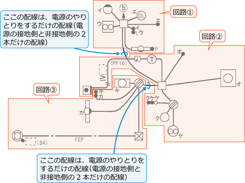 3�̉�H�i��H①�Ɖ�H②�Ɖ�H③�j�ɕ������z���}