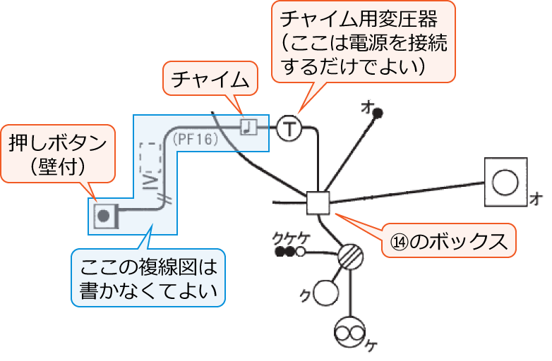 �`���C���p�ψ���̐�i�`���C���Ɖ����{�^���̕����j�̕����}�͏����Ȃ��Ă��悢