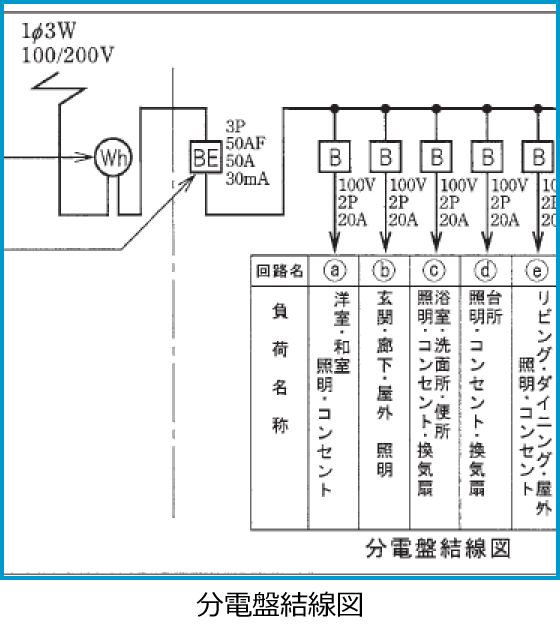 ����25�N�x����d�C�H���m�����M�L�����̔z���}�i���d�Ռ����}�̔����i��45�E46�j�j