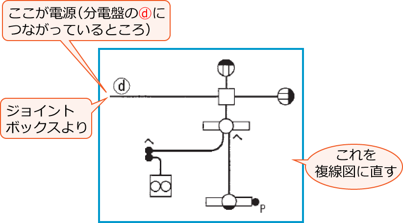 ���Ɋ֌W���镔���𔲂��o�����z���}�i����25�N�x����d�C�H���m�����M�L������45�E46�j