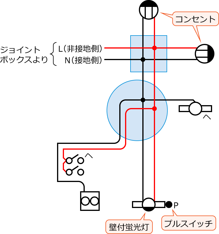 ����25�N�x����d�C�H���m�����M�L������45�E46�̔z���}�̕����}�̏������̎菇③