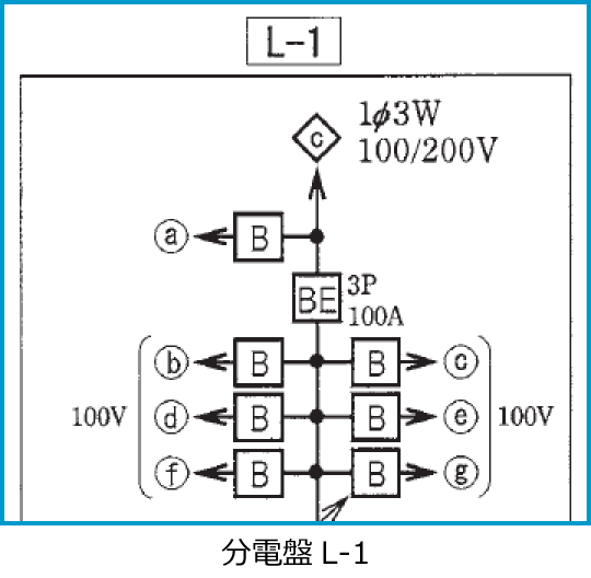 ����26�N�x����d�C�H���m�����M�L�����̔z���}�i���d��L-1�̔����i��38�E44�E46�j�j