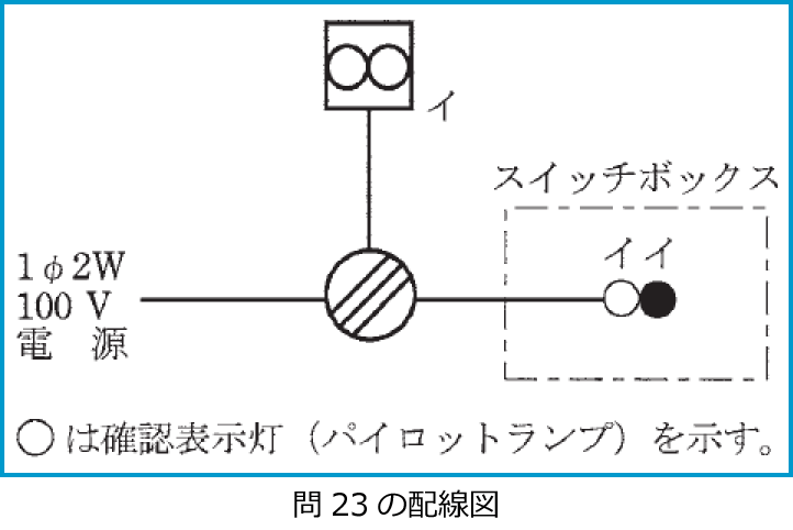 ����27�N�x����d�C�H���m����M�L�����̔z���}�i��23�j