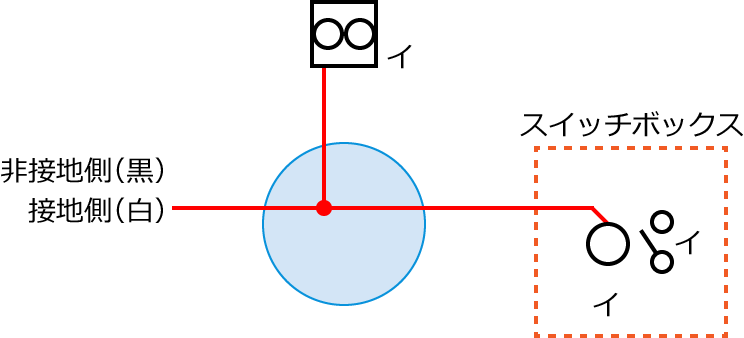 ����27�N�x����d�C�H���m����M�L������23�̔z���}�̕����}�̏������̎菇②