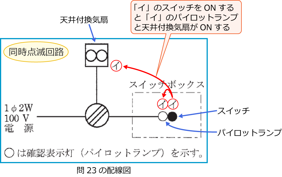 �����_�ŉ�H