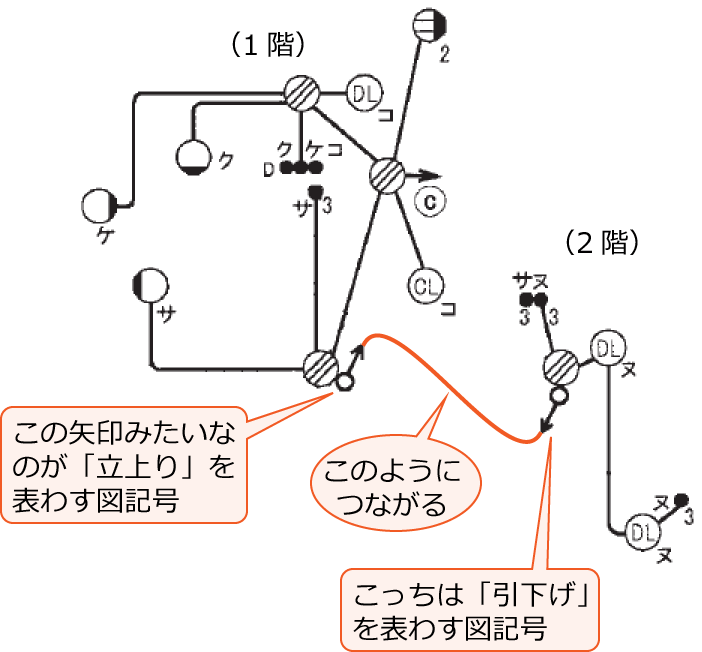 1�K��2�K�́u�����v�Ɓu�������v�łȂ���