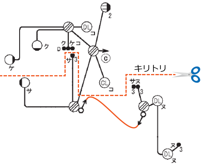 �z���}�̉�H②���폜����