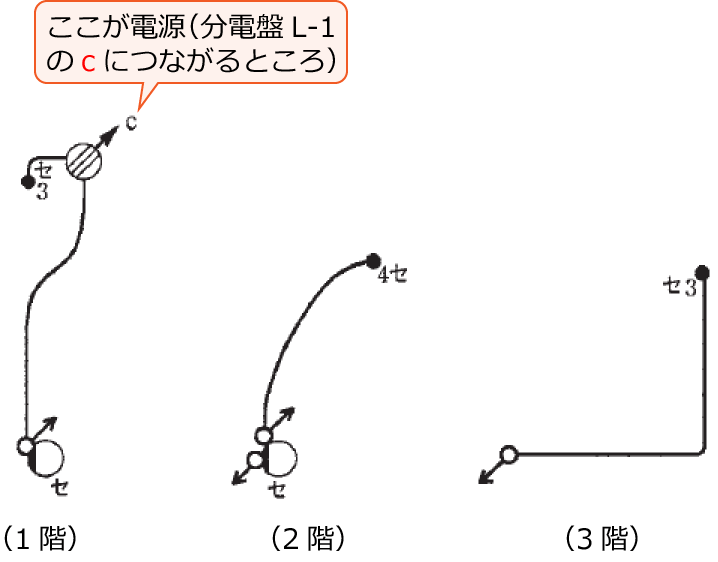 ���Ɋ֌W���镔���̂ݔ����o�����z���}�i����28�N�x����d�C�H���m����M�L������38�j