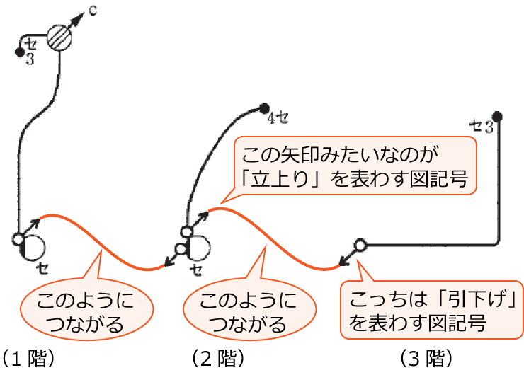 �����ƈ��������Ȃ���