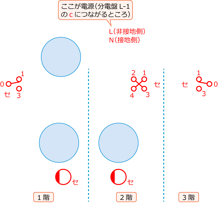 ����28�N�x����d�C�H���m����M�L������38�̔z���}�̕����}�̏������̎菇①