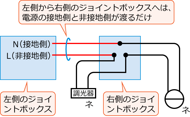 �����̃W���C���g�{�b�N�X���E���̕����}