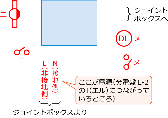 ����28�N�x����d�C�H���m����M�L������41�̔z���}�̕����}�̏������̎菇①