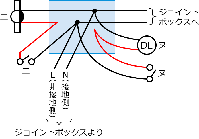 ����28�N�x����d�C�H���m����M�L������41�̔z���}�̕����}�̏������̎菇④