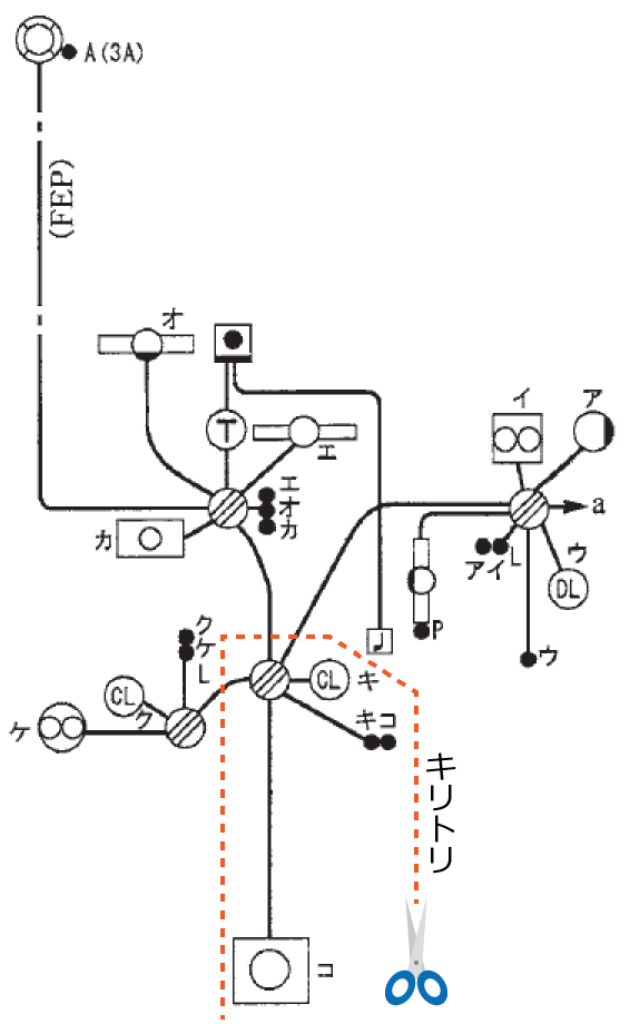 �z���}�̉�H②�ȊO���폜����