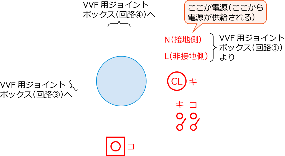 ����28�N�x����d�C�H���m����M�L������43�E44�̔z���}�̕����}�̏������̎菇①