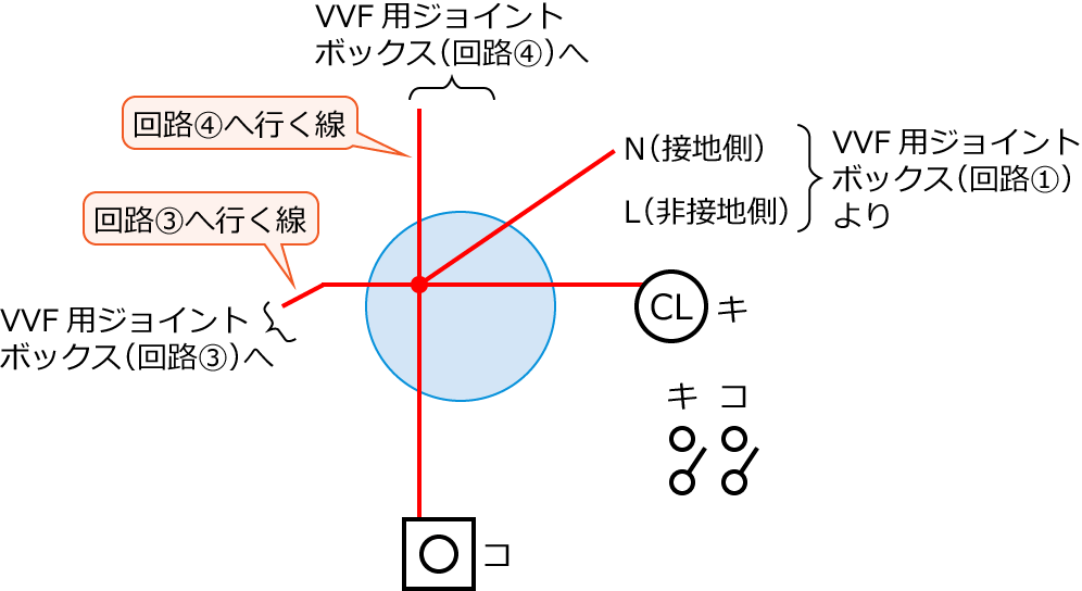 ����28�N�x����d�C�H���m����M�L������43�E44�̔z���}�̕����}�̏������̎菇②