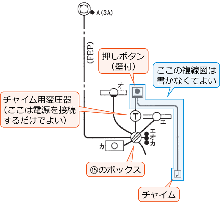 �`���C���p�ψ���̐�i�����{�^���ƃ`���C���̕����j�̕����}�͏����Ȃ��Ă��悢