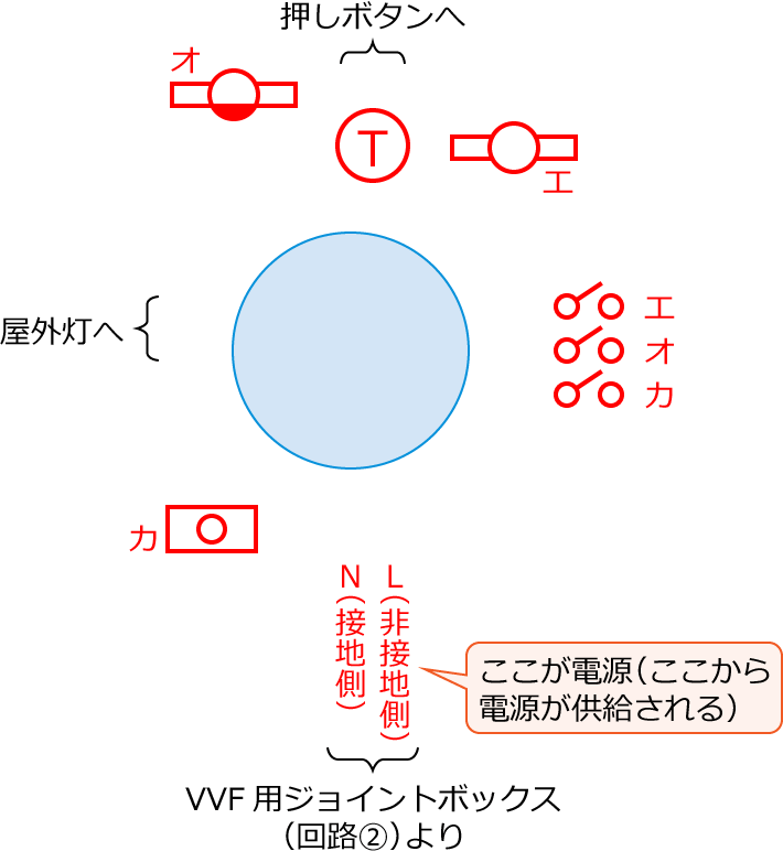 ����28�N�x����d�C�H���m����M�L������45�̔z���}�̕����}�̏������̎菇①