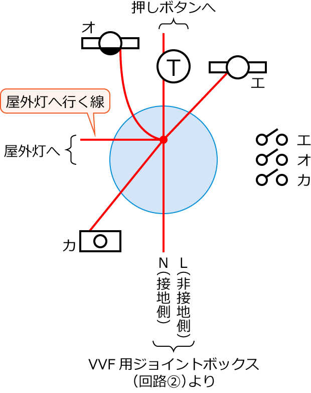 ����28�N�x����d�C�H���m����M�L������45�̔z���}�̕����}�̏������̎菇②