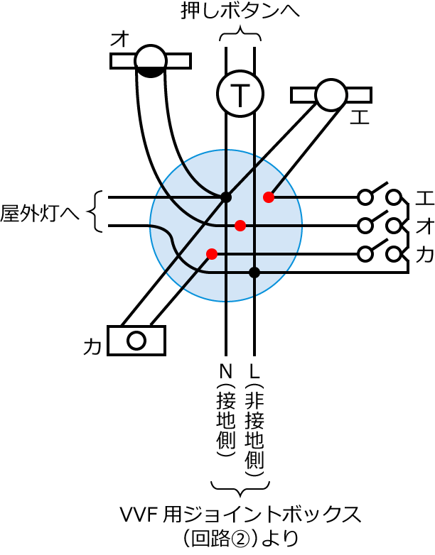 ����28�N�x����d�C�H���m����M�L������45�̔z���}�̕����}�̏������̎菇⑤