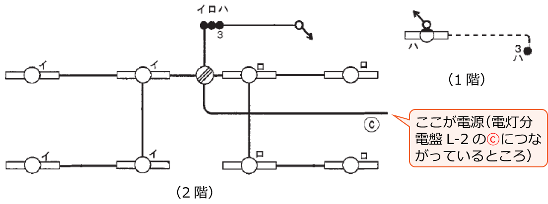���Ɋ֌W���镔���̂ݔ����o�����z���}�i����28�N�x����d�C�H���m�����M�L������31�E42�E43�j