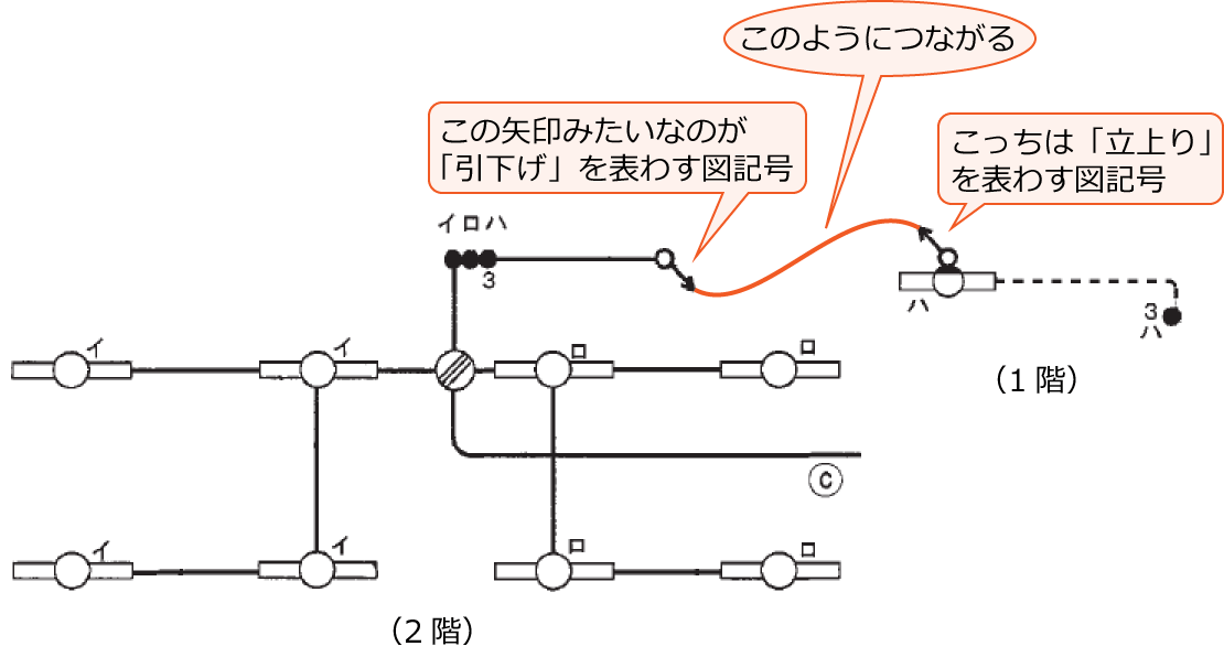 �������Ɨ���肪�Ȃ���