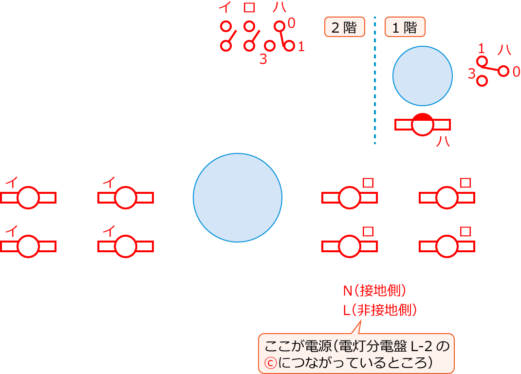 ����28�N�x����d�C�H���m�����M�L������31�E42�E43�̔z���}�̕����}�̏������̎菇①