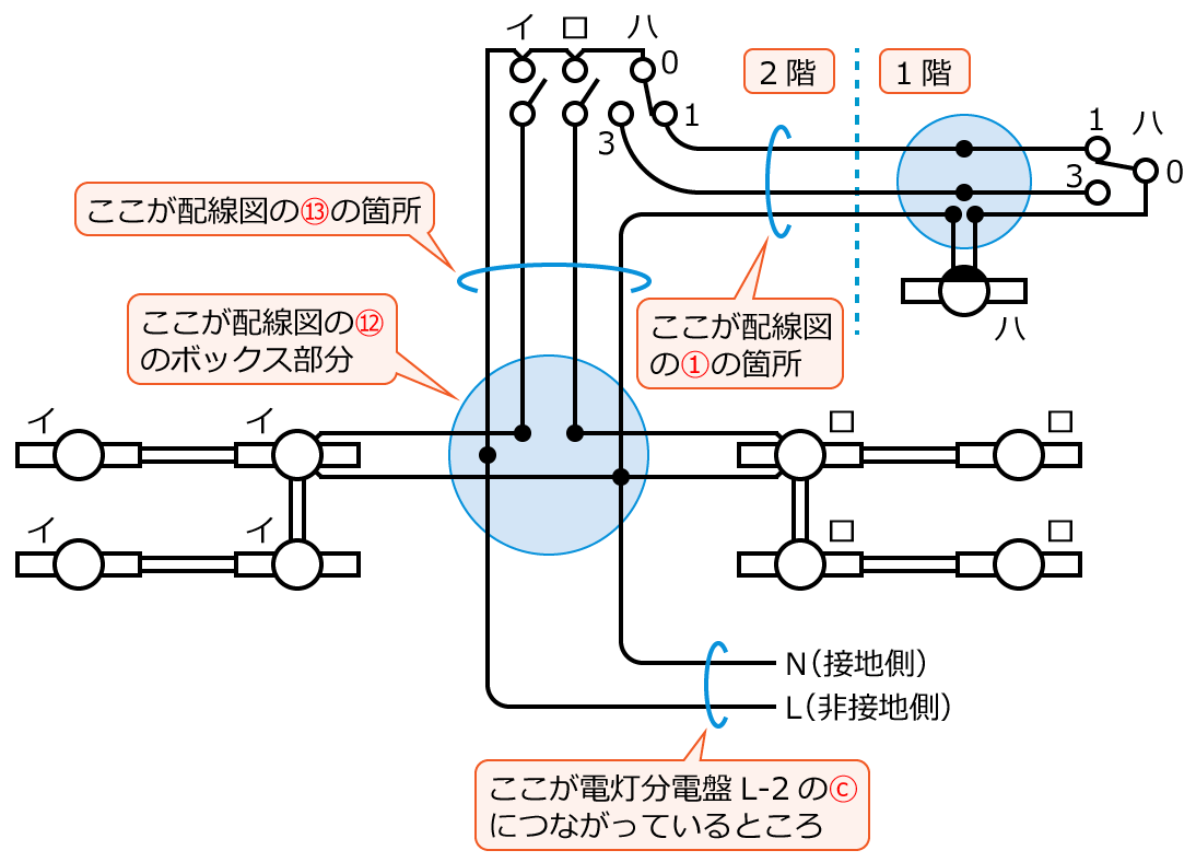 ����28�N�x����d�C�H���m�����M�L������31�E42�E43�̕����}