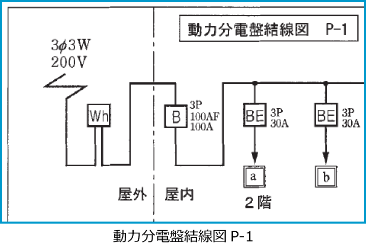 ����28�N�x����d�C�H���m�����M�L�����̔z���}�i���͕��d�Ռ����}P-1�̔����i��41�j�j