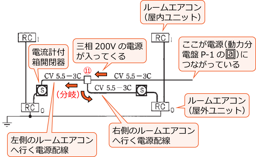 ⑪�̃{�b�N�X�����ł́A�d���𕪊򂵂Ă��邾��